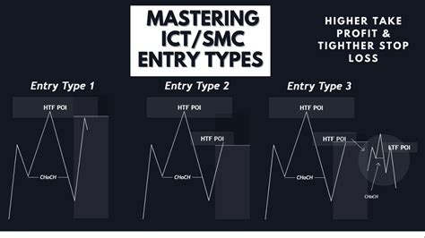Afbeeldingsresultaten voor ICT Entry Patterns