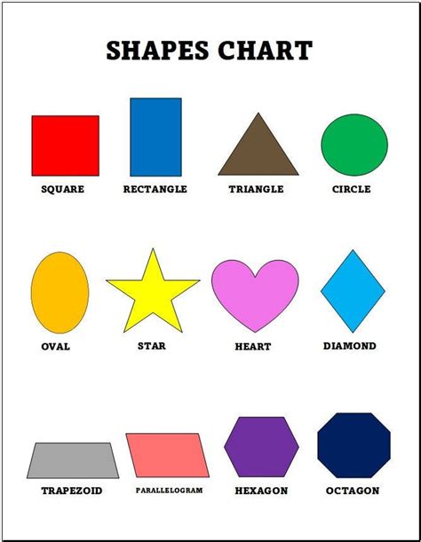 Image result for Shapes Chart
