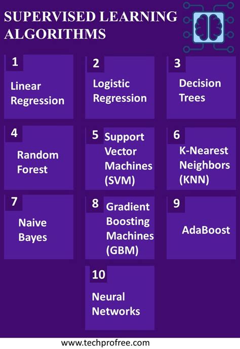 Supervised Machine Learning Algorithms Explained Books に対する画像結果