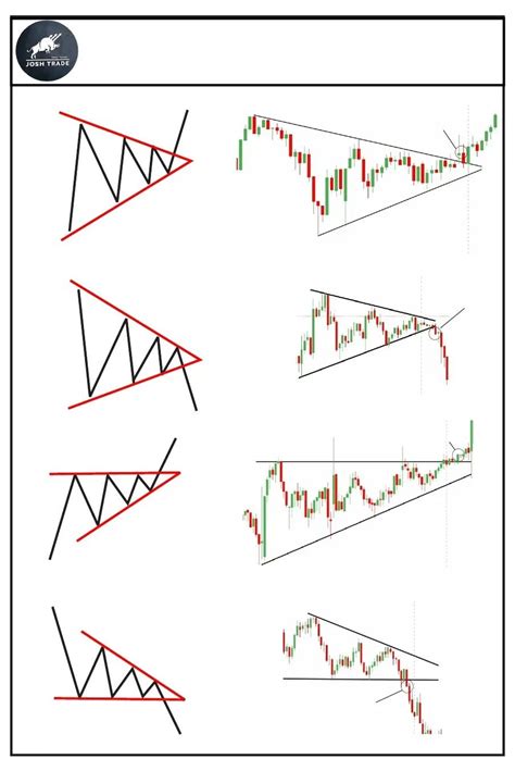 Image result for Trading Classic Chart Patterns