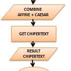 Afbeeldingsresultaten voor Caesar Cipher Flowchart