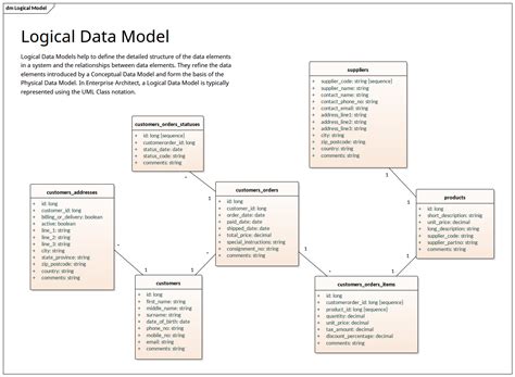 Image result for Data Model Database