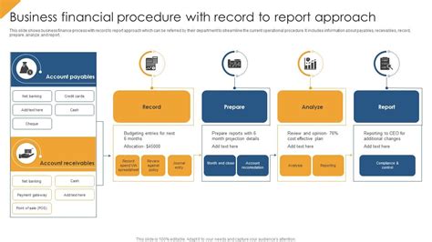 Image result for Example of Report Procedure