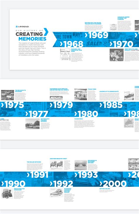 Afbeeldingsresultaten voor Timeline Design Behance