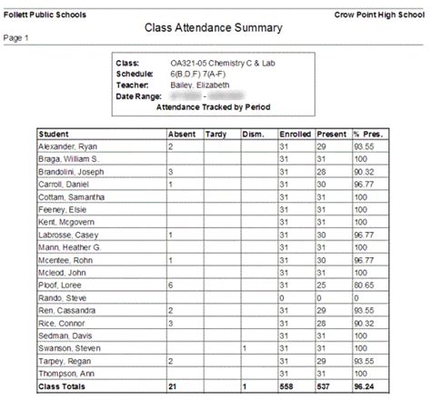 Image result for Class Attendance Example
