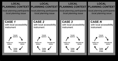 Multiple Case Study に対する画像結果