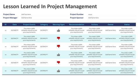 Toradh íomhá ar Project Management Institute Lessons Learned Template