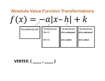 Image result for Absolute Value Transformations