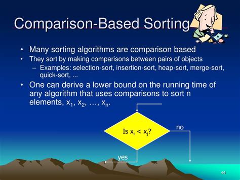 Image result for Comparison Based Sorting Algorithm and Its Example Diagram