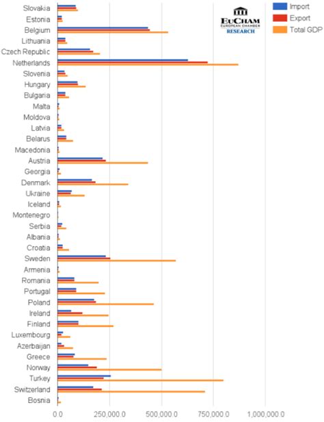 Image result for Trade Openness