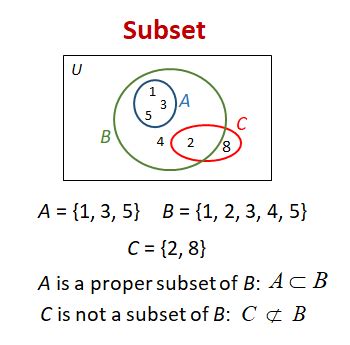 Afbeeldingsresultaten voor Stack Representation Set Subset