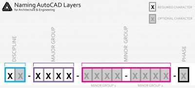 Image result for CAD Drawing Layer Format
