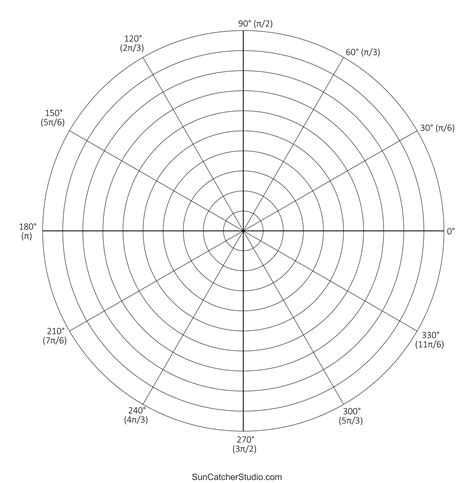 Afbeeldingsresultaten voor USB Protocol Graph