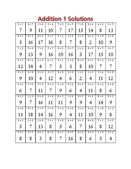 Image result for Addition Single Digit 100 Items