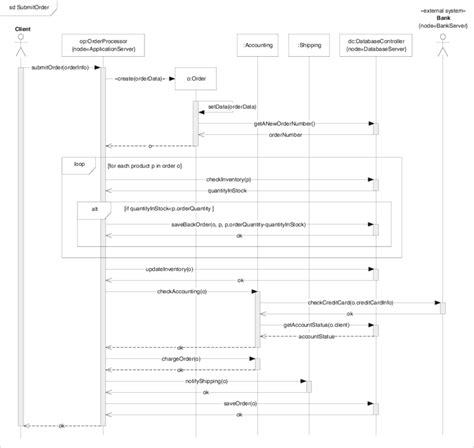 Image result for Sumit Order Management System