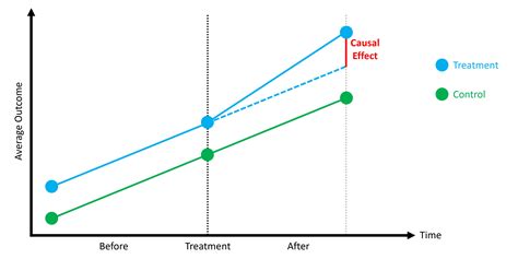 Image result for Parallel Plot Example Showing Trends