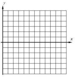 Image result for Stepp Graph Flat Graph