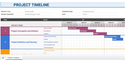 Image result for Program Management Timeline Template