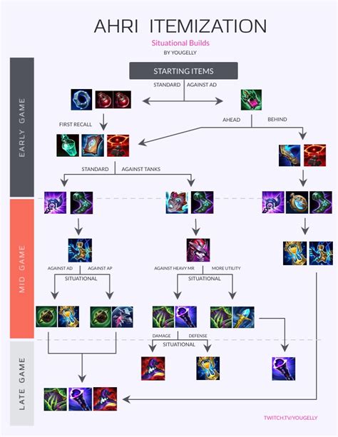AHRI Guide に対する画像結果