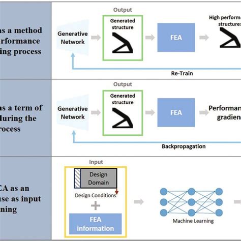 Image result for Machine Learning Fea Optimization