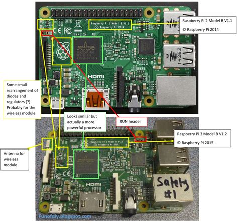 Image result for Raspberry Pi 2B vs 3