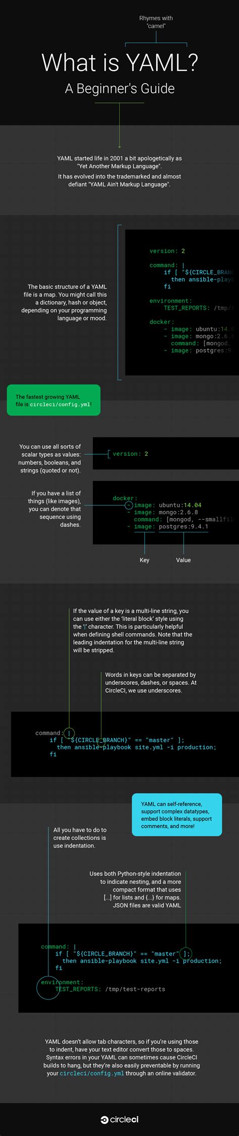 Image result for YAML Array of Structs