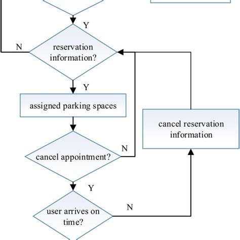 plc Control Panel Flowchart に対する画像結果