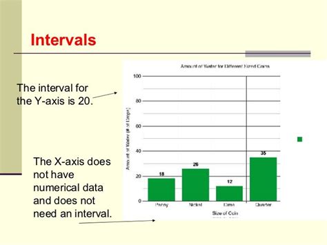 Afbeeldingsresultaten voor Interval Bar Graph