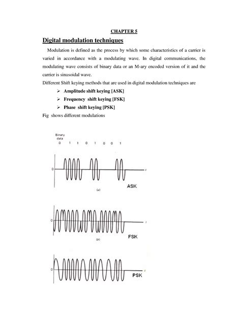 Image result for Modulation in Digital Communication