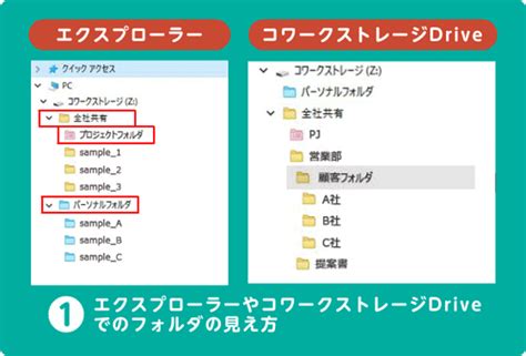 Full File Storage PC に対する画像結果