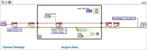 Image result for Digital Output Data