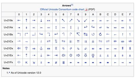 Image result for ASCII Arrow Code