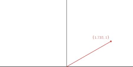 Image result for Rotate Complex Number