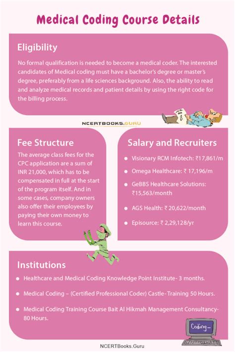 Image result for CPT Medical Coding Syllabus