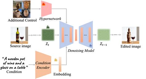 Generative AI Models: A Simple Guide With Examples