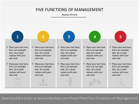 Image result for Chart of Function of Management