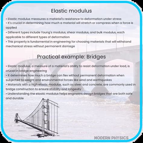 Image result for Elastic Modulus Animation