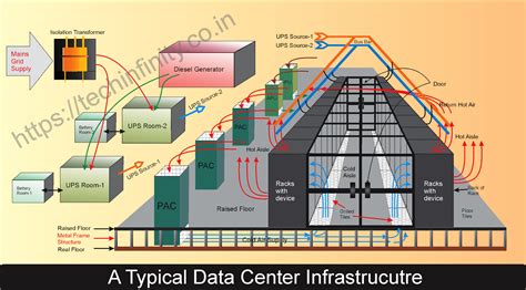 Image result for Data Center One Line Drawing
