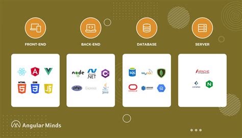 Image result for Front End Technology Stack