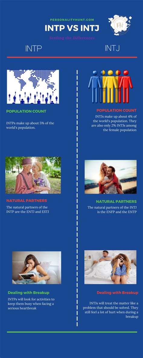 Image result for Intj and INTP Thinking Approach of Solving a Problem