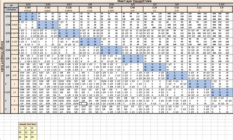 AutoCAD Dimension Scale Chart के लिए छवि परिणाम
