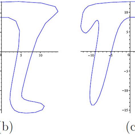 Image result for What Is a Nice Smooth Curve Function Example