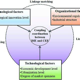 Remote Configuration and Analysis に対する画像結果