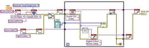 Afbeeldingsresultaten voor For Loop Counter LabVIEW
