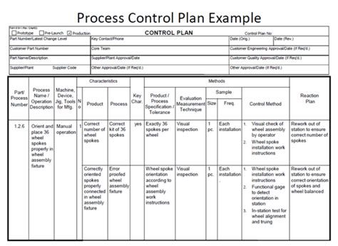 Process Control Plan Template に対する画像結果