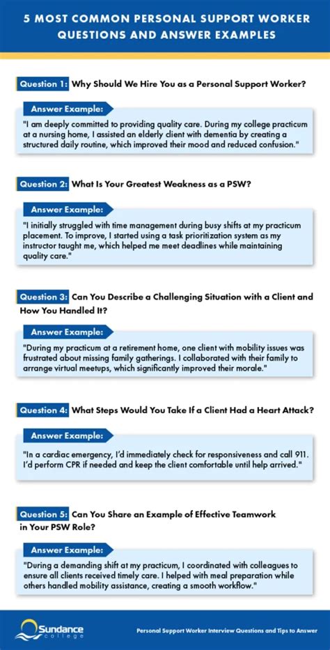 Image result for Support Worker Interview Questions