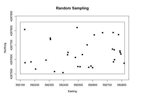 Image result for Difference Between Simple and Stratified Random Sampling