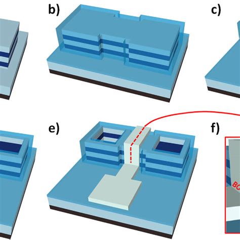 Image result for Dram Fabrication Process Flow