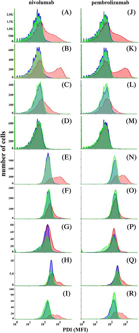 Afbeeldingsresultaten voor Multiparameter Flow Cytometry