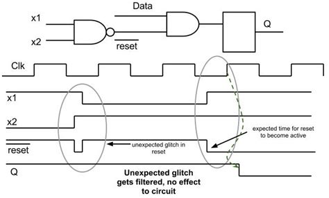 Image result for Asynchronous Clock in VLSI Design